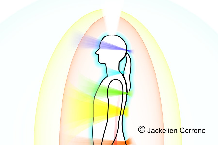Een silhouet met daar omheen de 4 lagen van de aura, en de 7 chakra's die door het lichaam heen stralen.