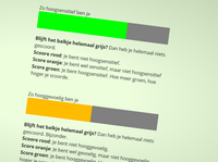 Testuitslag: Hoogsensitief, niet hooggevoelig