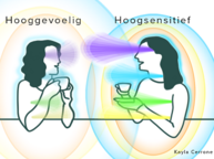 Illustratie van het verschil tussen hooggevoelig en hoogsensitief: twee mensen drinken koffie. De linker heeft een groot hoooggevoelig energieveld, de rechter heeft een helder hoogsensitief energieveld.