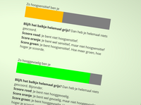 Testuitslag: Hooggevoelig, niet hoogsensitief