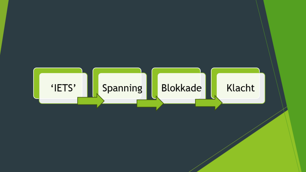 Een schema waarin de opvolging staat: Trauma, emottionele disbalans, blokkade, klachten.