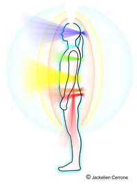 Energieveld bij ADHD: De aura is te groot, zoals bij hooggevoeligheid, en de aura komt aan de onderkant omhoog.
